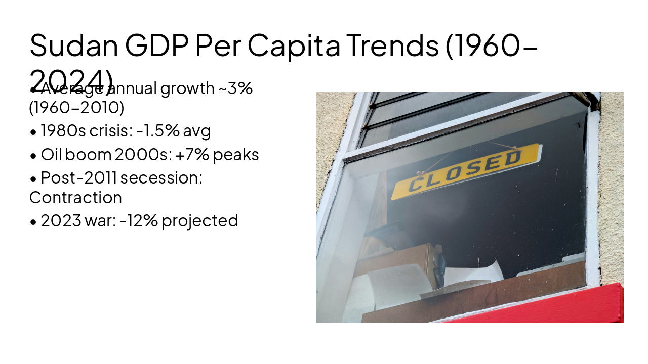 Slide 14 - Sudan GDP Per Capita Trends (1960-2024)