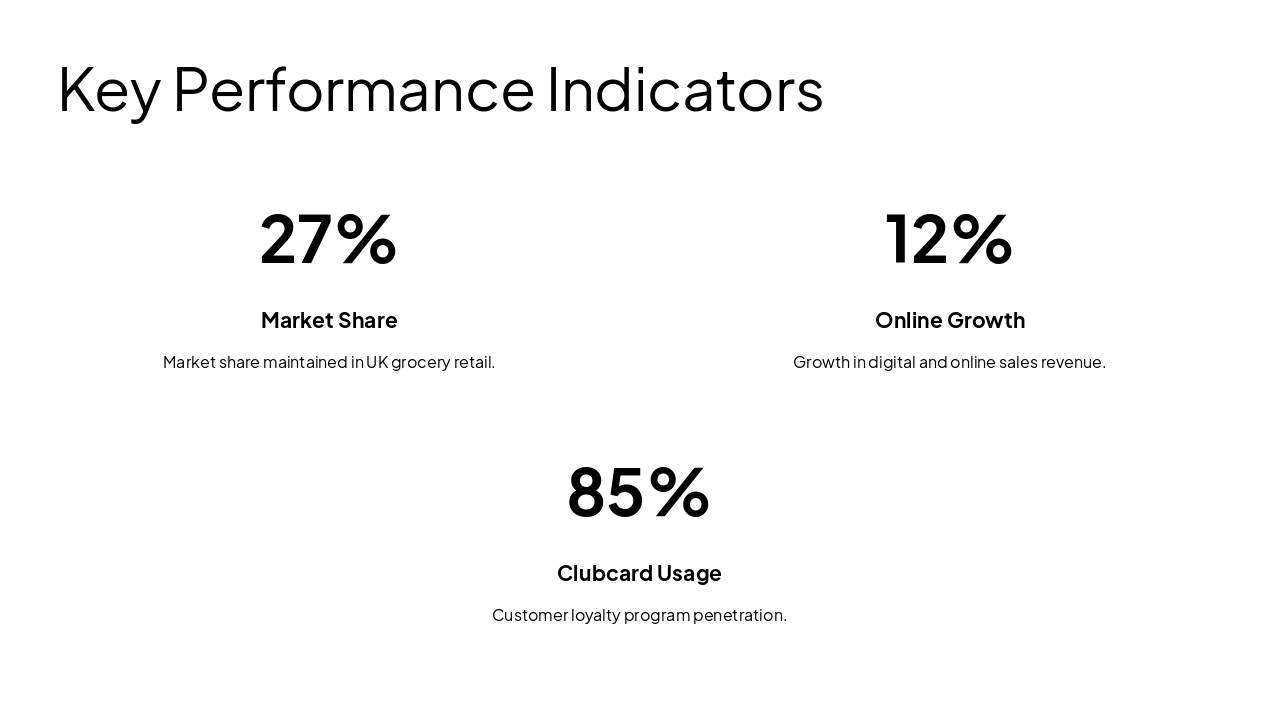 Slide 5 - Key Performance Indicators