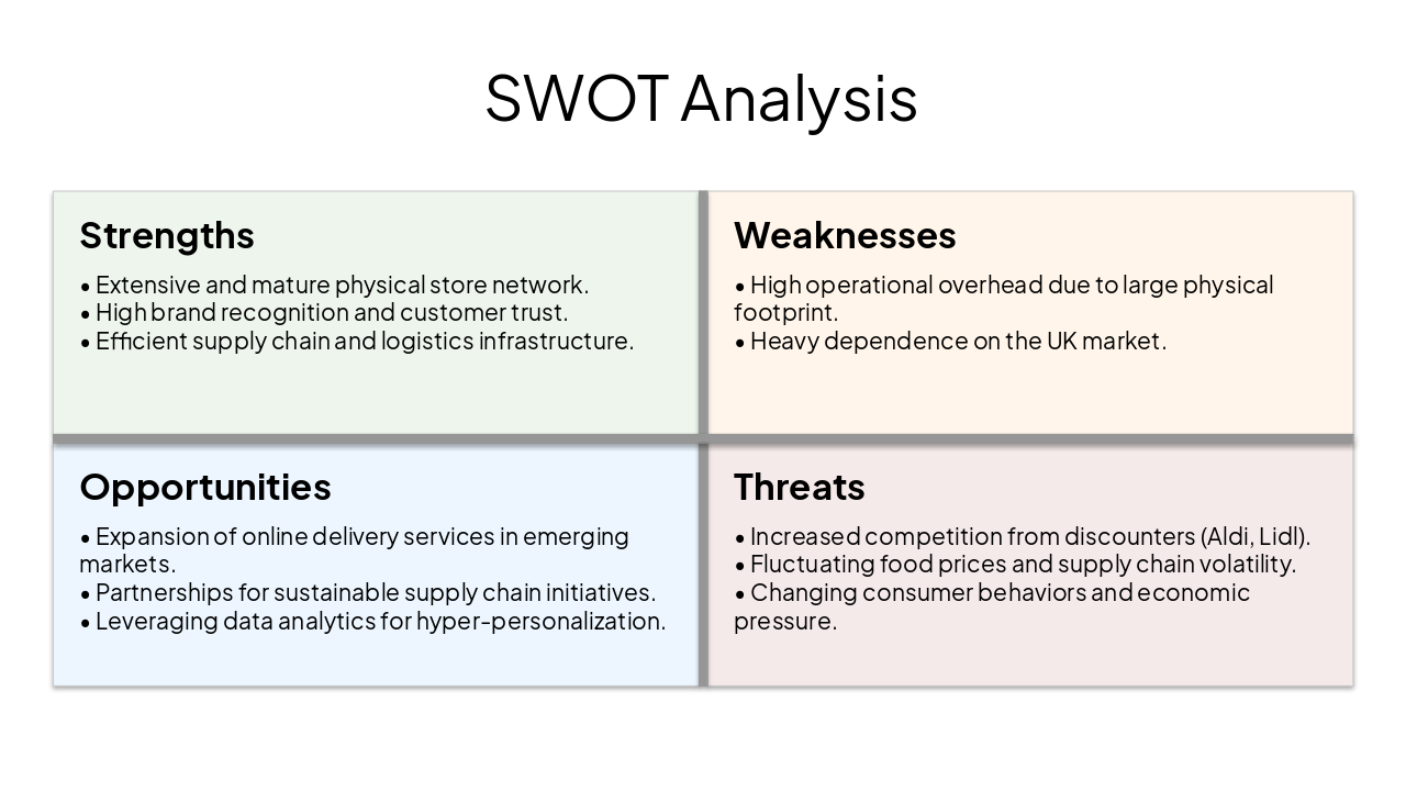 Slide 4 - SWOT Analysis