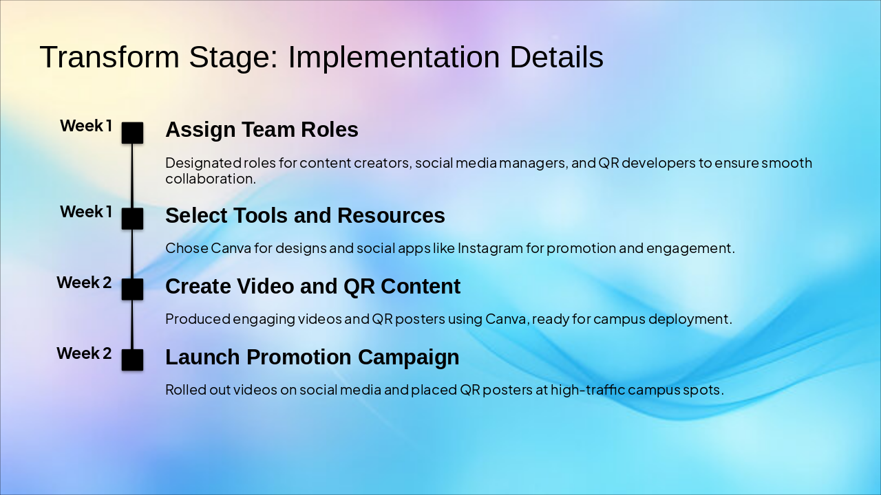Slide 12 - Transform Stage: Implementation Details
