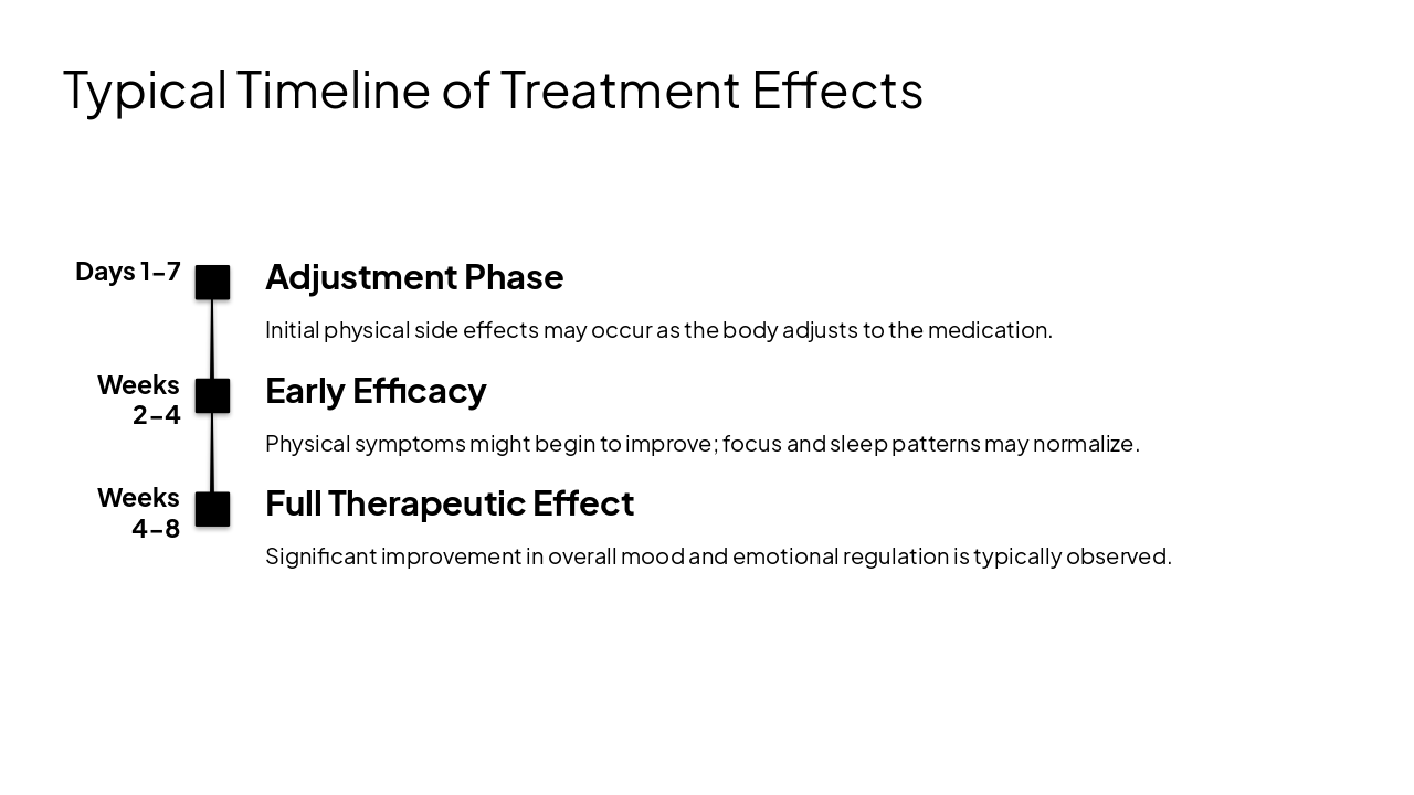Slide 6 - Typical Timeline of Treatment Effects