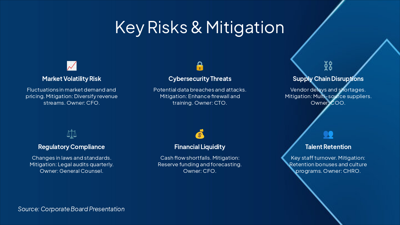 Slide 8 - Key Risks & Mitigation