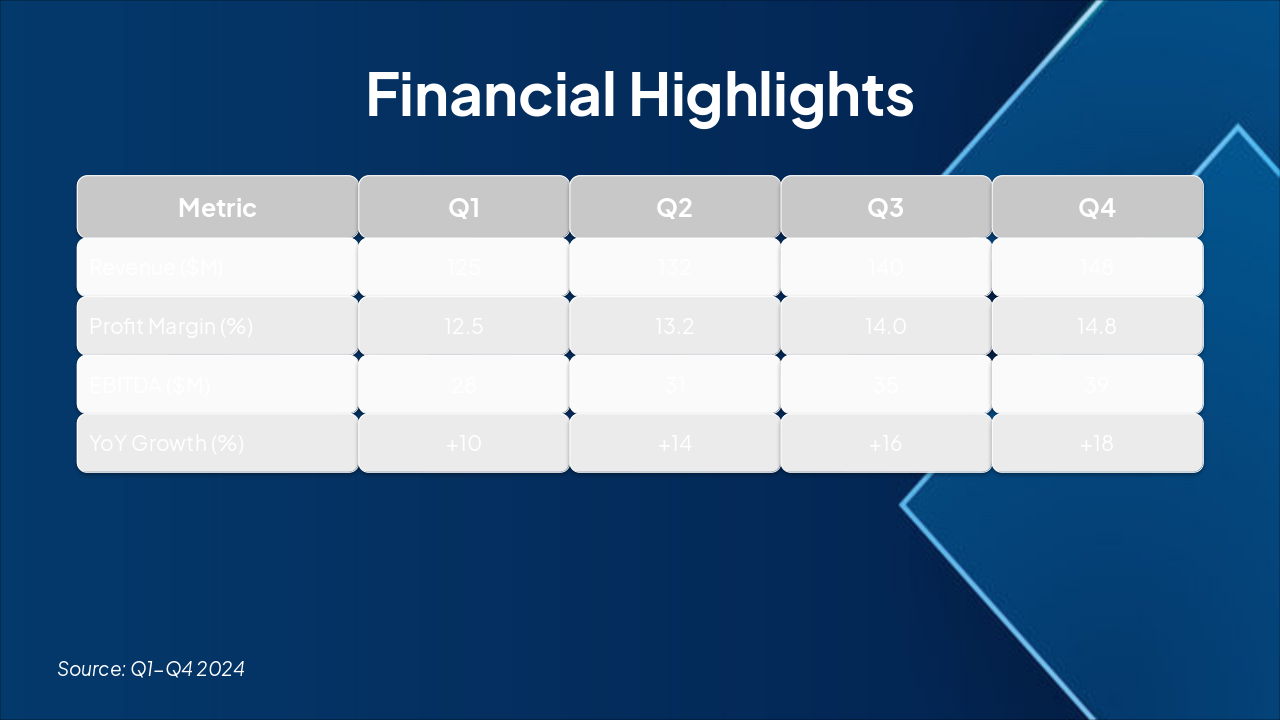 Slide 4 - Financial Highlights