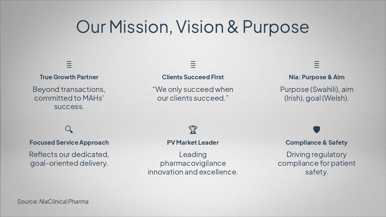 NiaClinical: Mission, Vision & Purpose (34 chars)