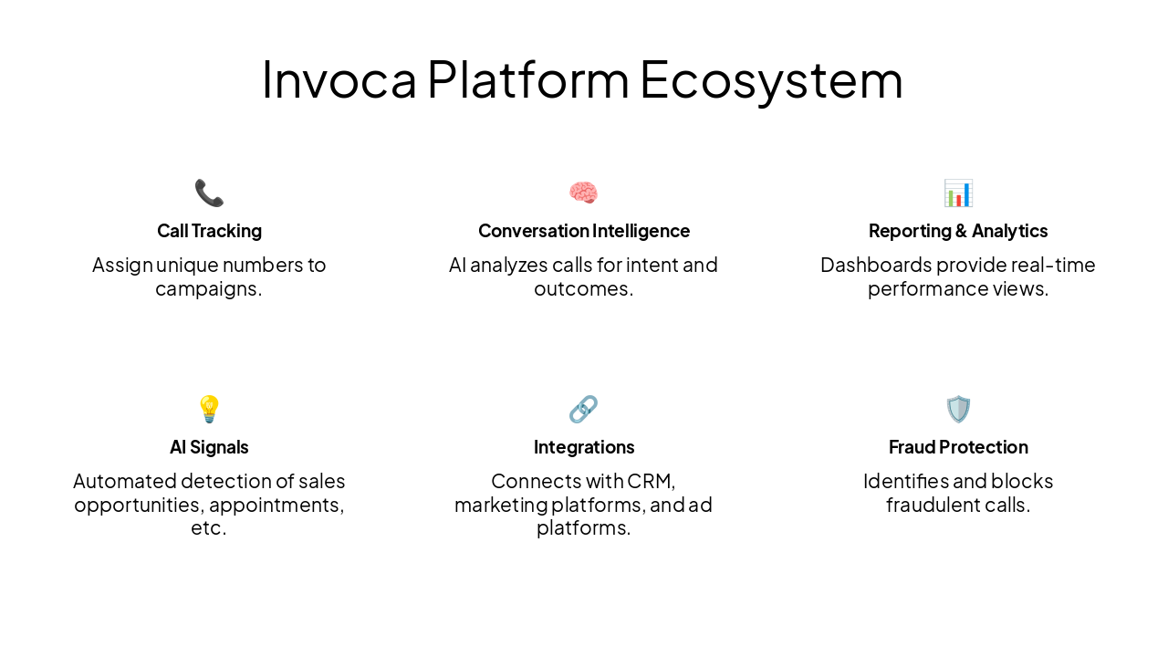 Slide 5 - Invoca Platform Ecosystem