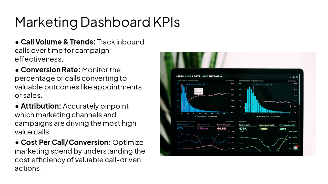 Slide 6 - Marketing Dashboard KPIs