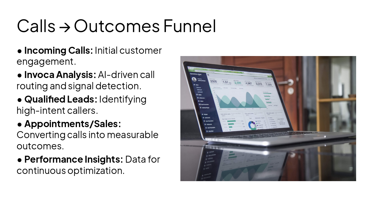 Slide 4 - Calls → Outcomes Funnel