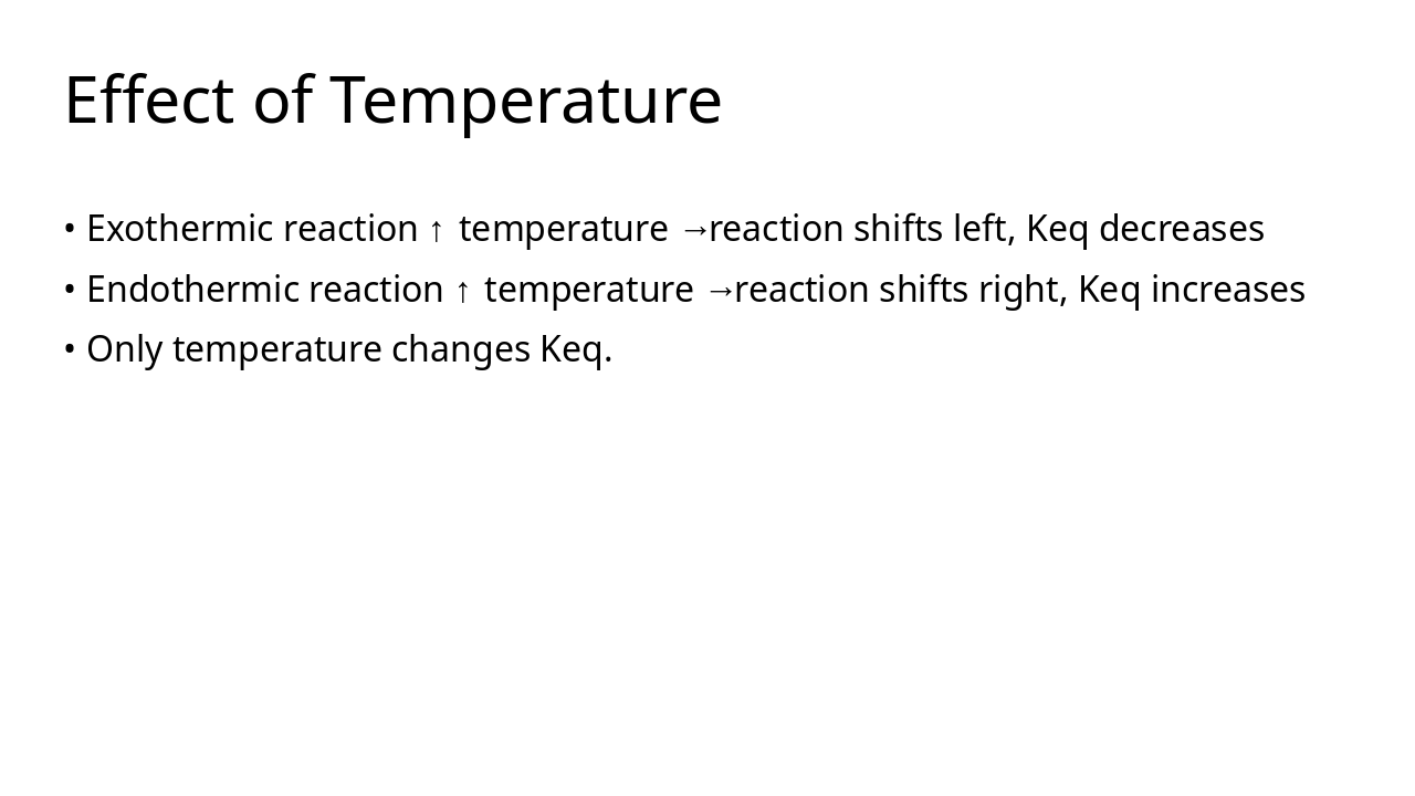 Slide 4 - Effect of Temperature