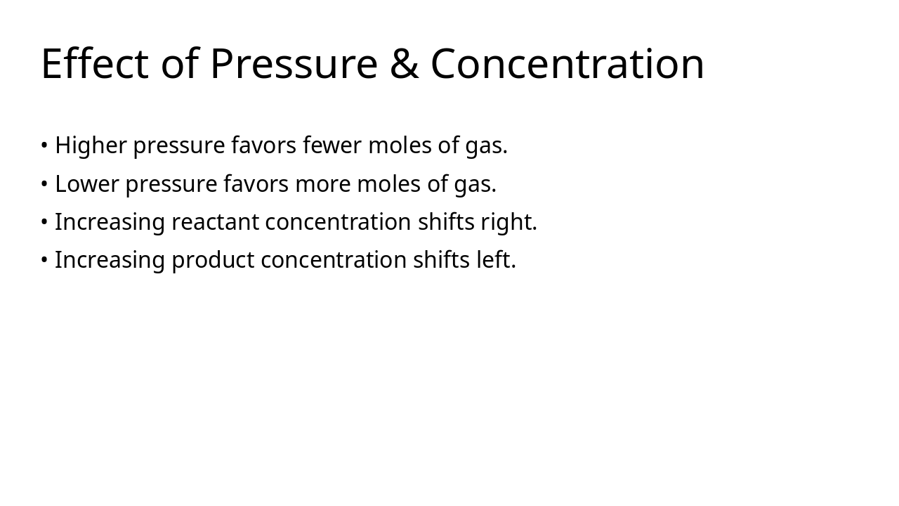 Slide 8 - Effect of Pressure & Concentration