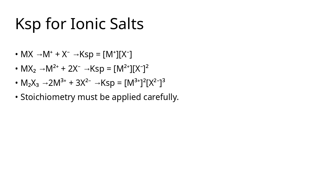 Slide 6 - Ksp for Ionic Salts