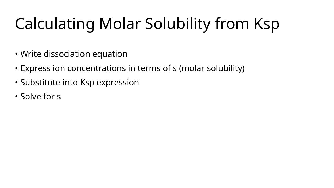 Slide 3 - Calculating Molar Solubility from Ksp