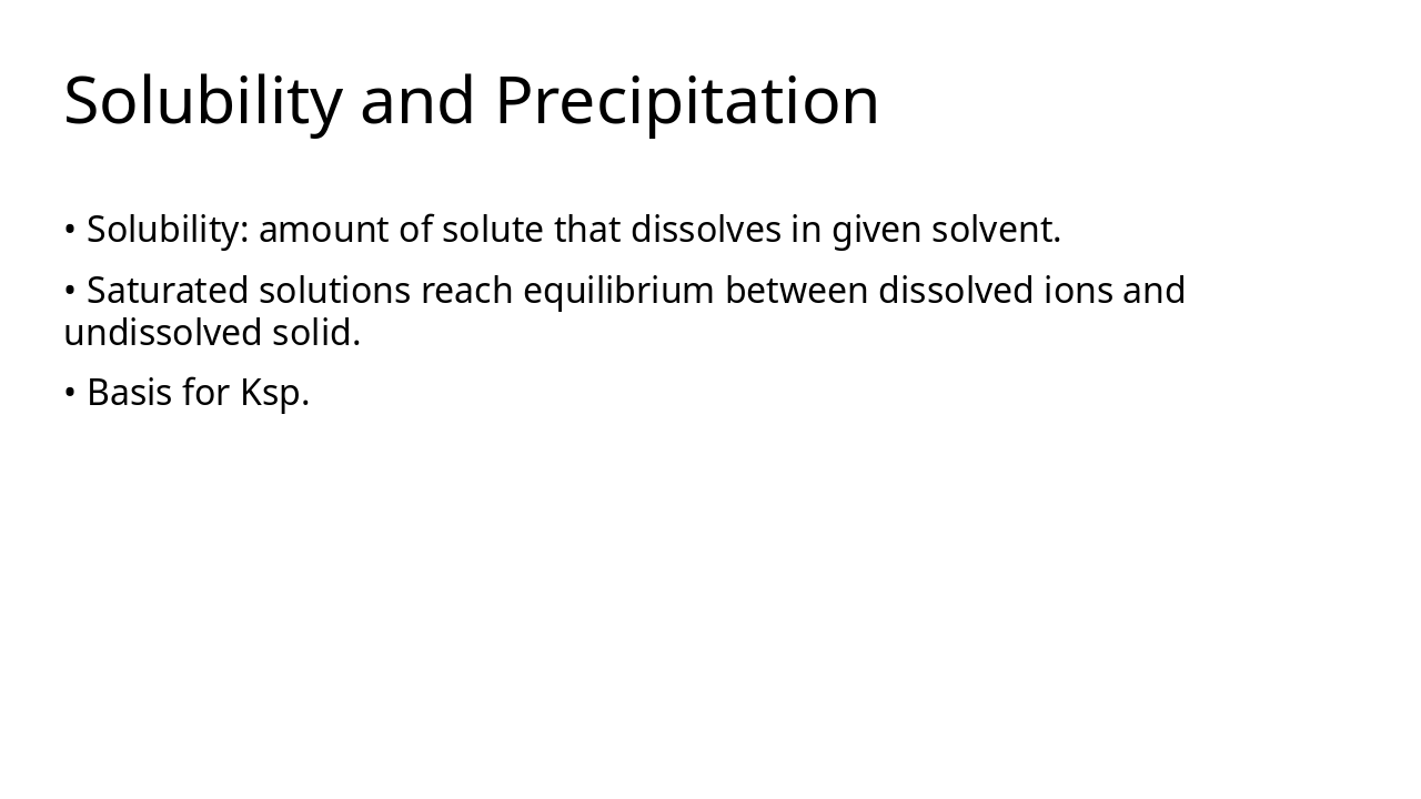 Slide 7 - Solubility and Precipitation