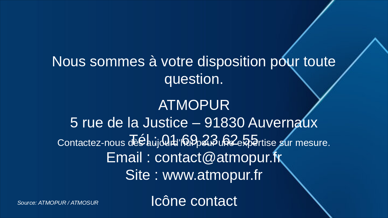 Slide 7 - Contactez-nous