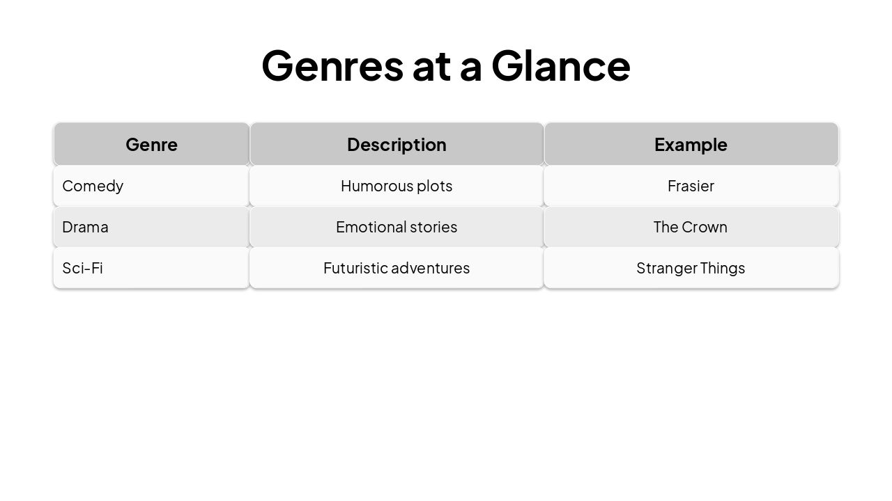 Slide 4 - Genres at a Glance