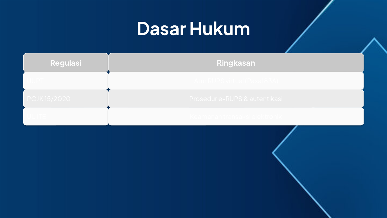 Slide 3 - Dasar Hukum