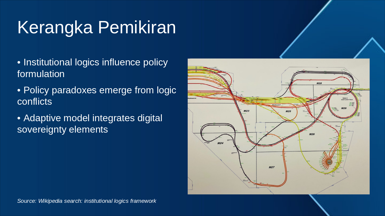 Slide 9 - Kerangka Pemikiran