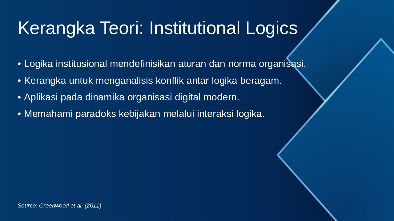 Slide 6 - Kerangka Teori: Institutional Logics