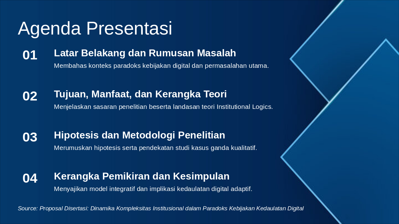 Slide 2 - Agenda Presentasi