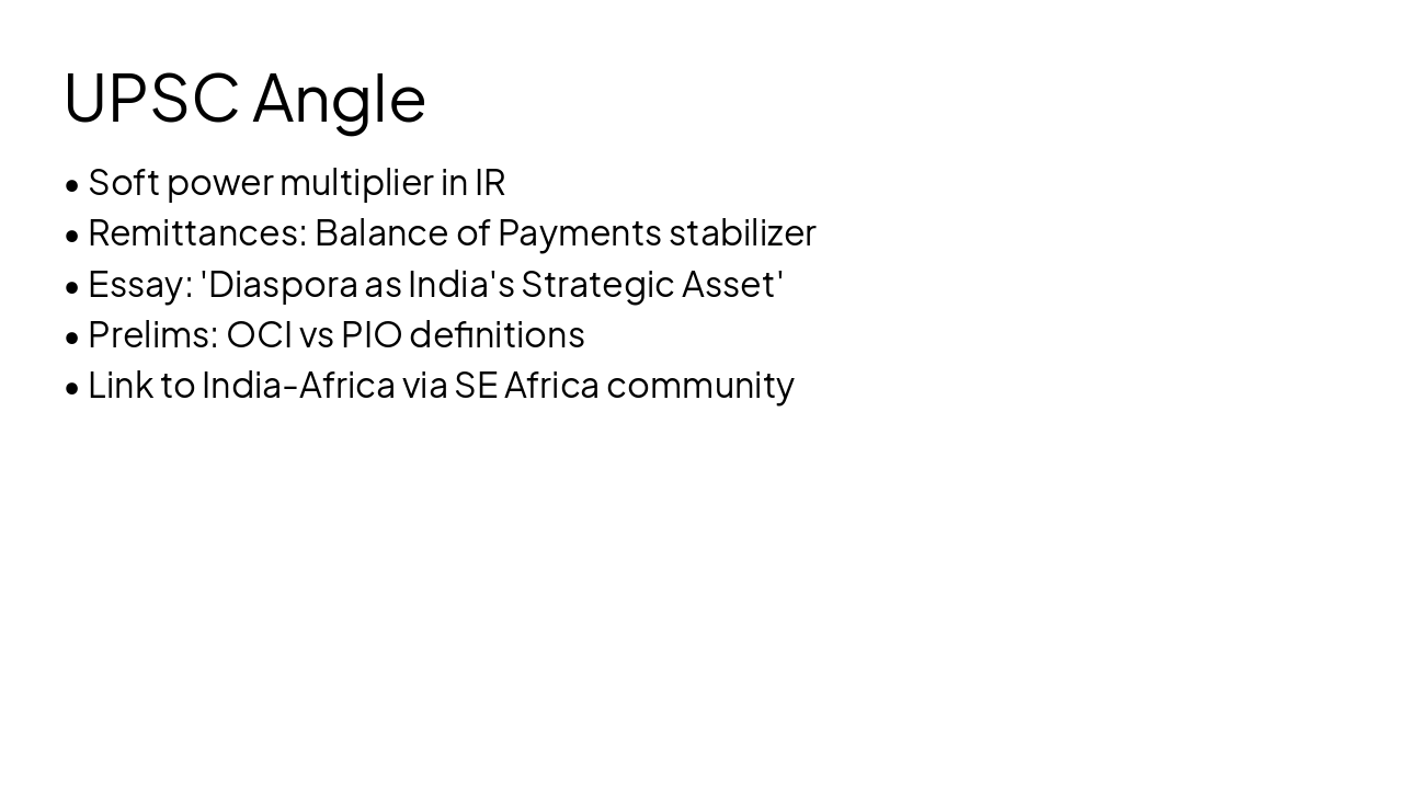 Slide 13 - UPSC Angle