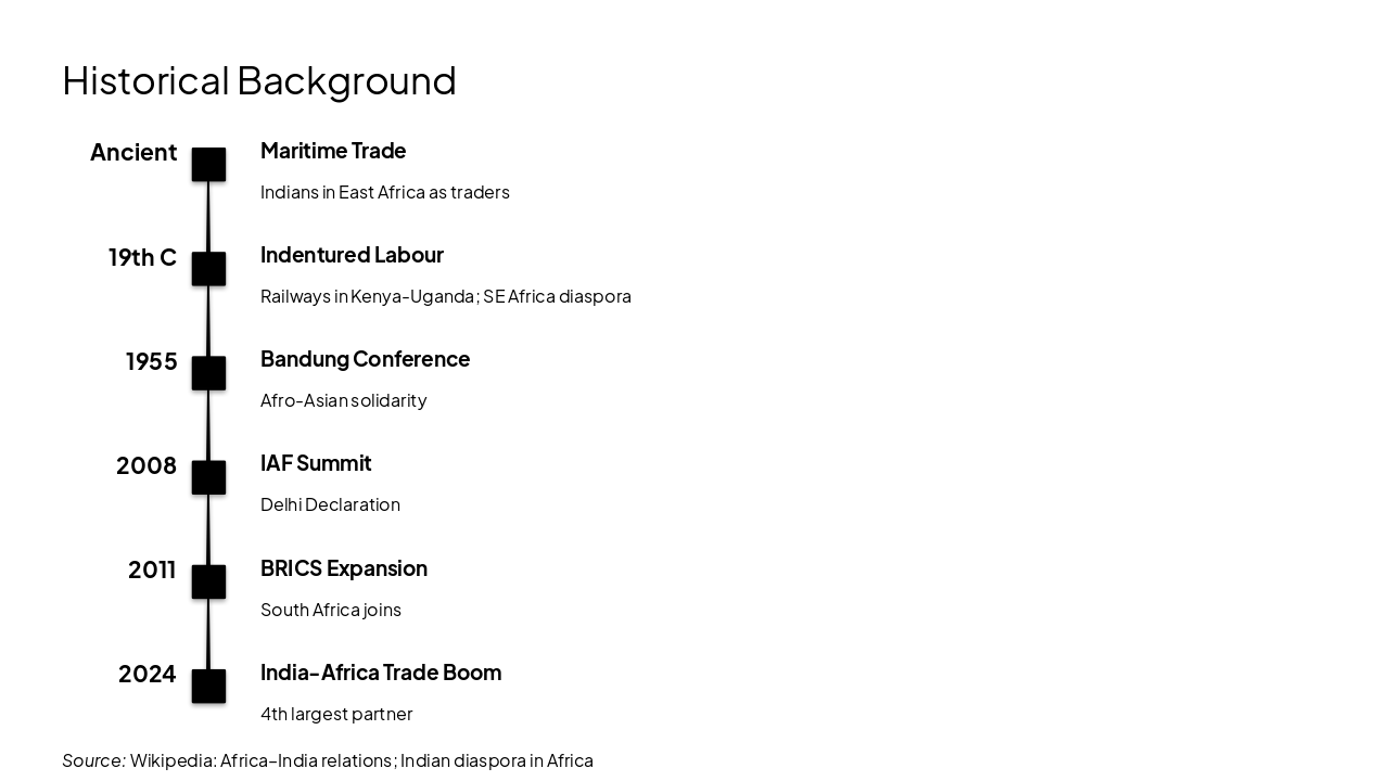 Slide 15 - Historical Background