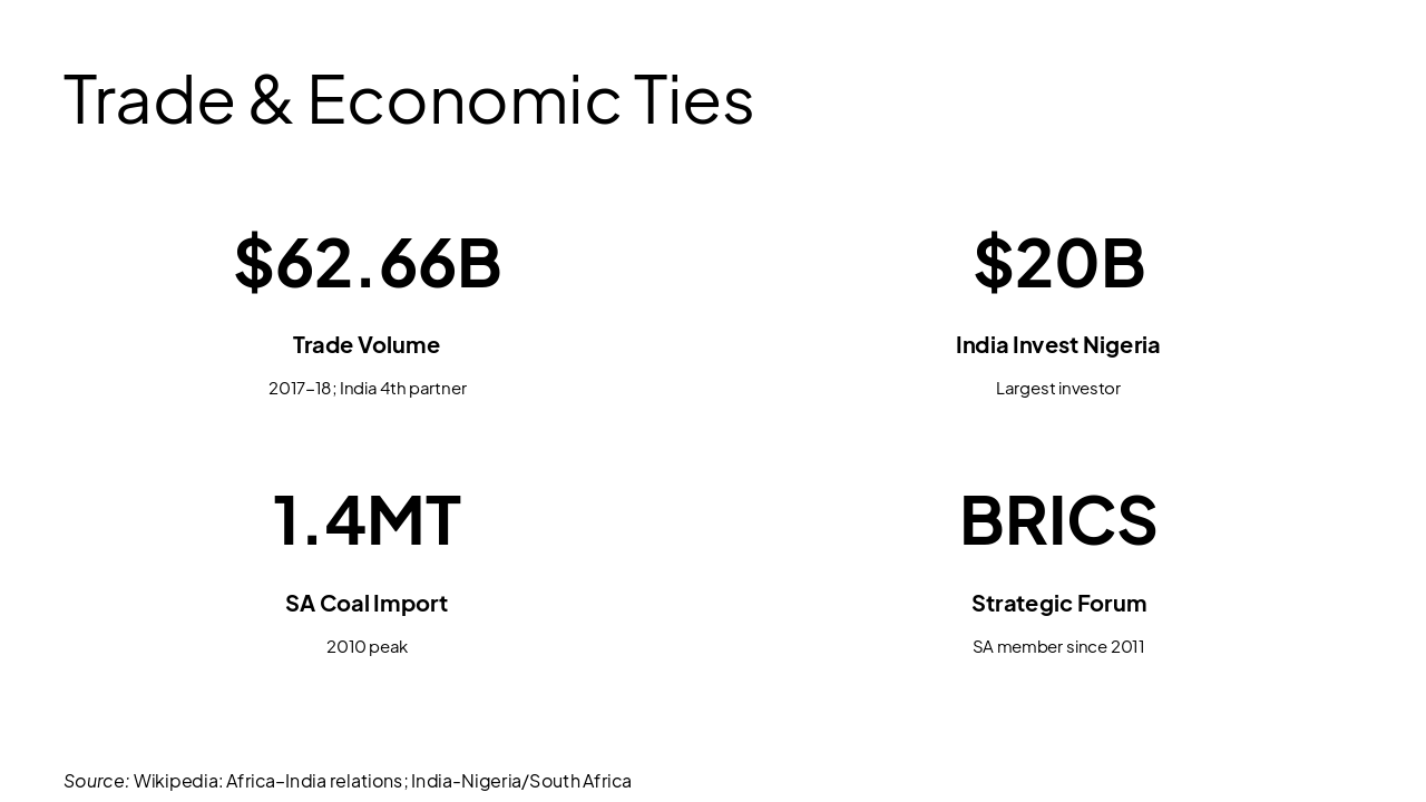 Slide 16 - Trade & Economic Ties