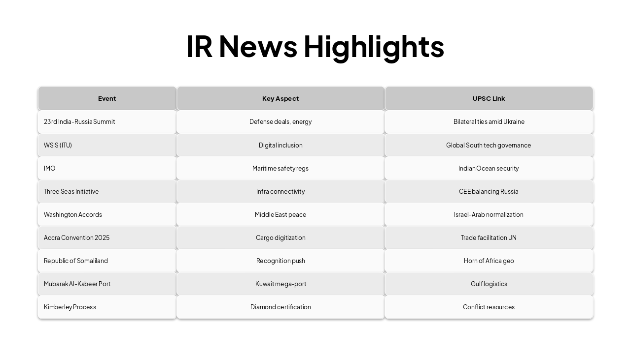 Slide 20 - IR News Highlights