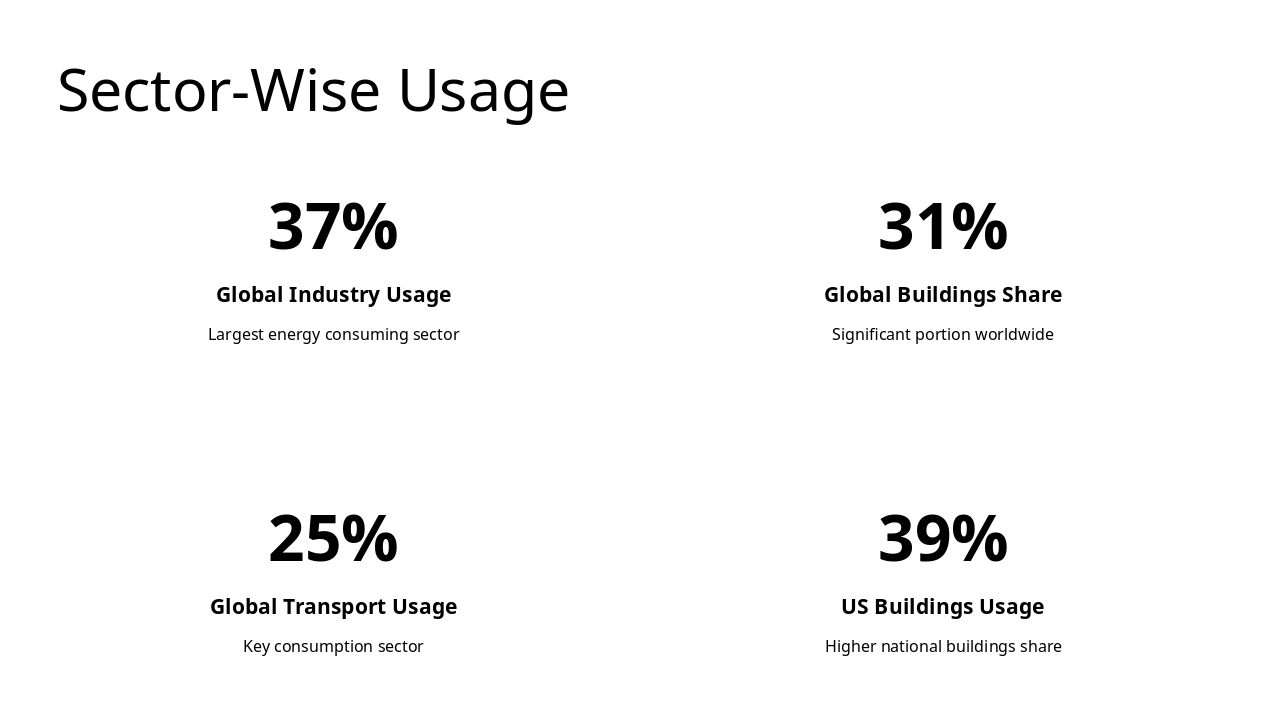 Slide 16 - Sector-Wise Usage
