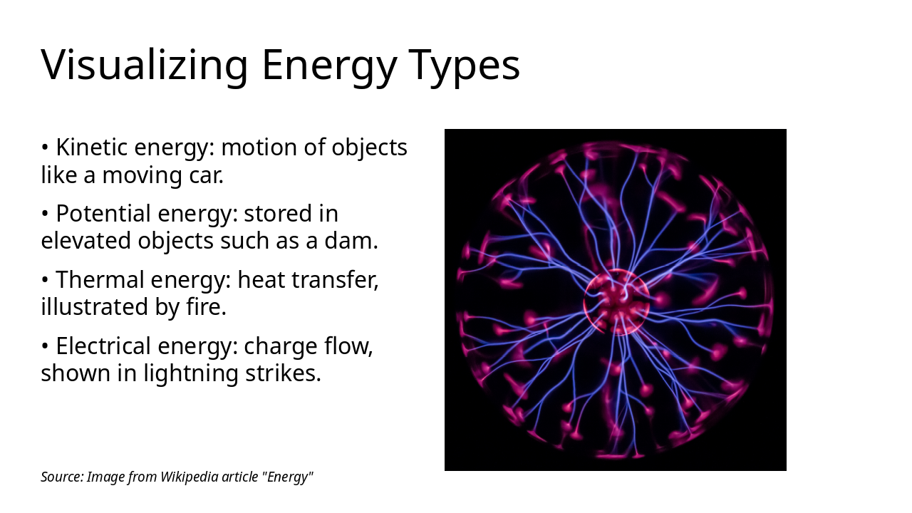 Slide 5 - Visualizing Energy Types