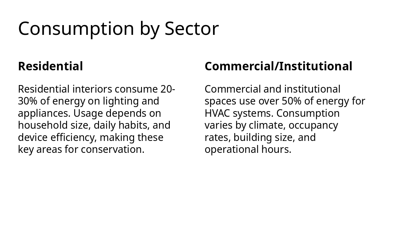Slide 7 - Consumption by Sector