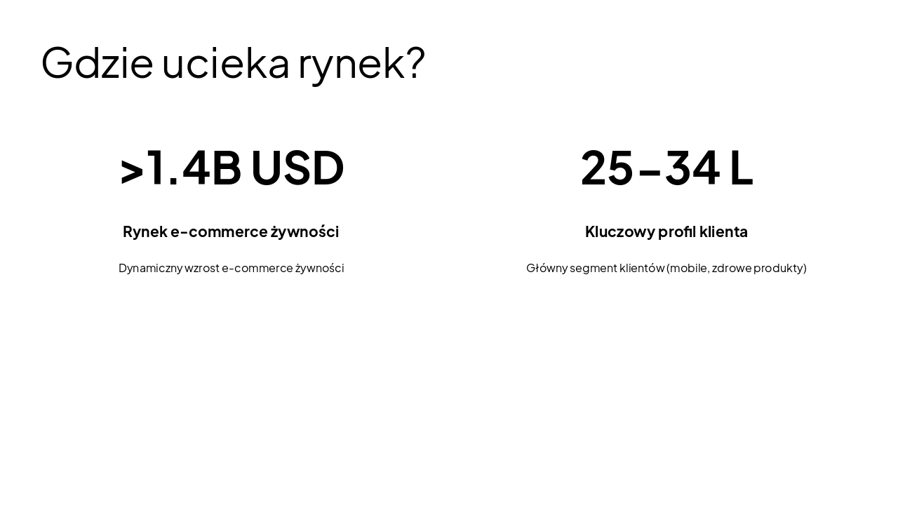 Slide 3 - Gdzie ucieka rynek?