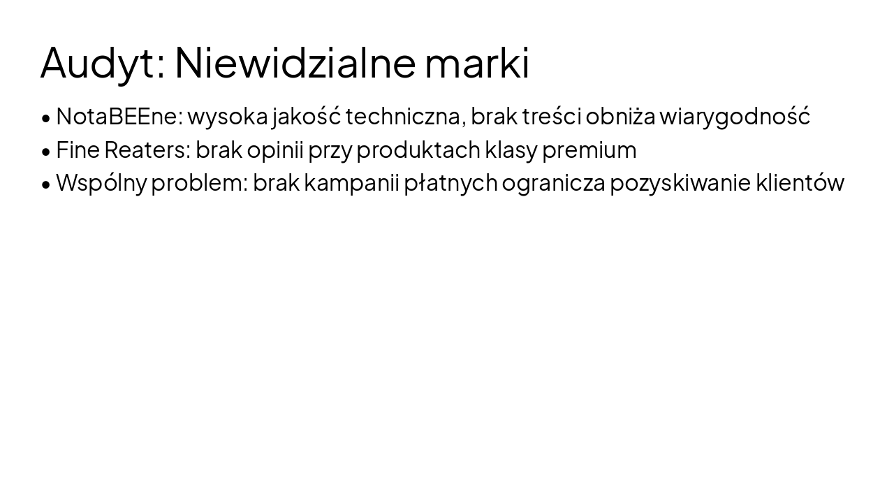 Slide 4 - Audyt: Niewidzialne marki