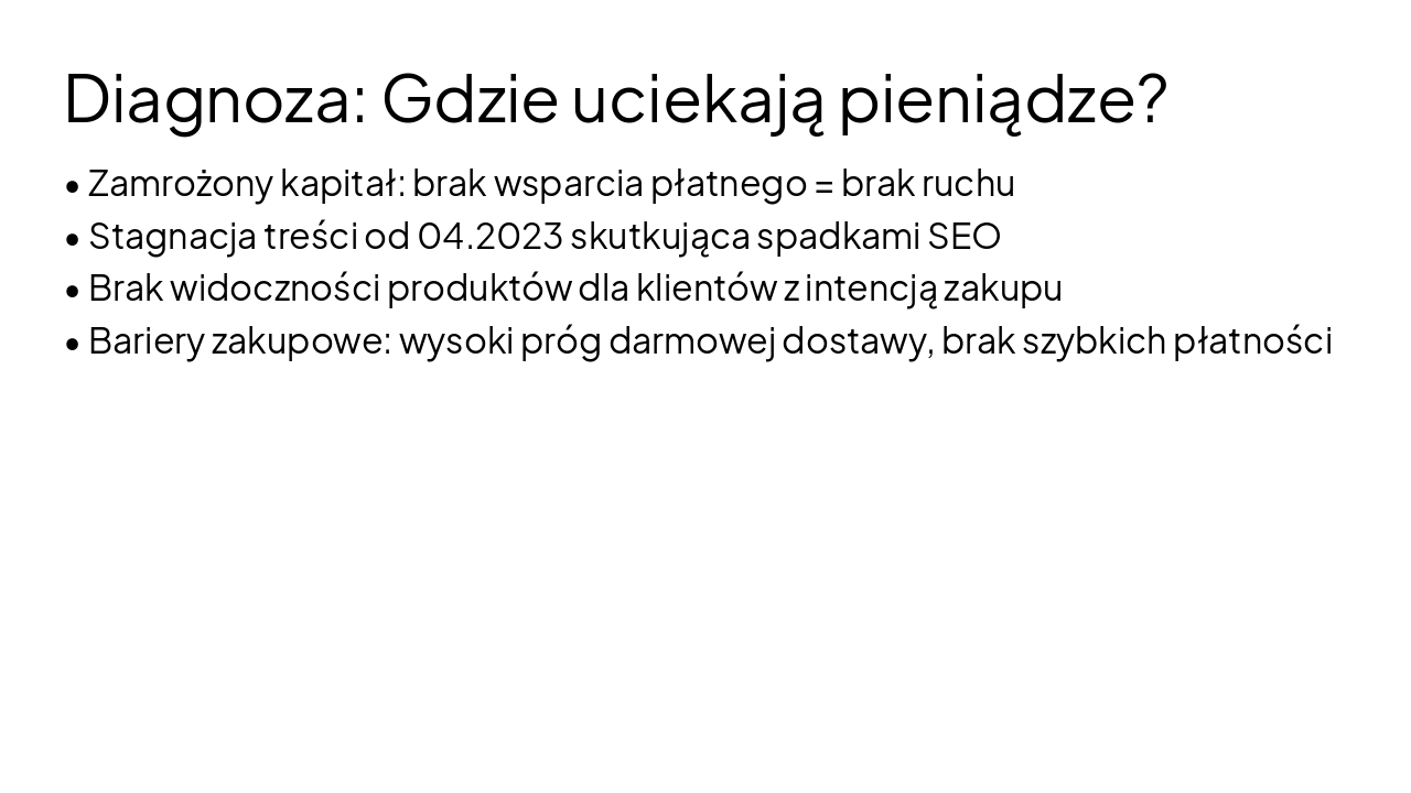 Slide 2 - Diagnoza: Gdzie uciekają pieniądze?