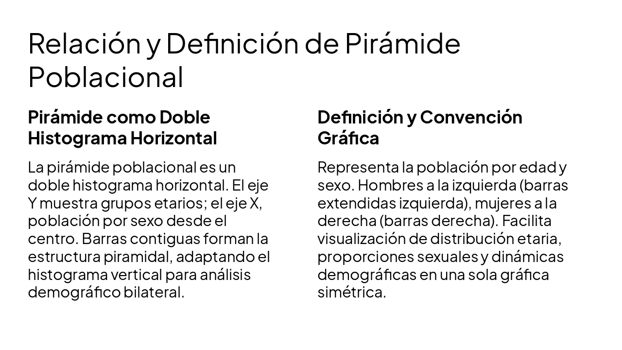 Slide 3 - Relación y Definición de Pirámide Poblacional