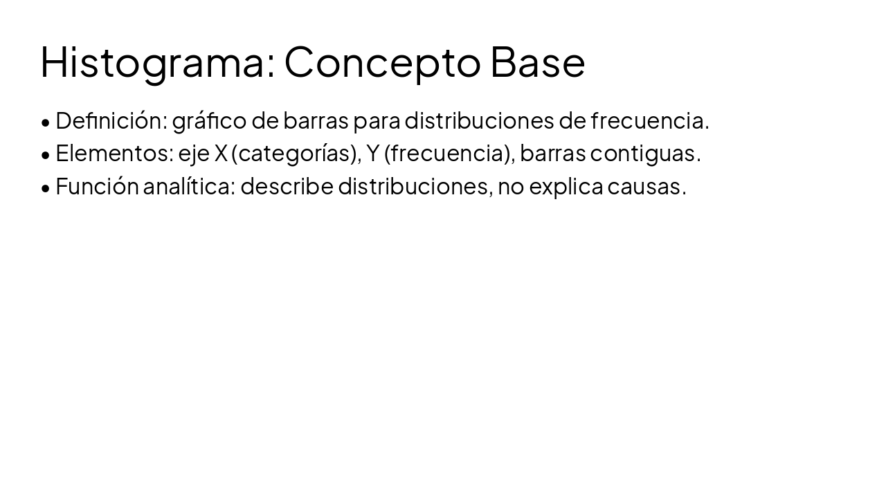 Slide 2 - Histograma: Concepto Base