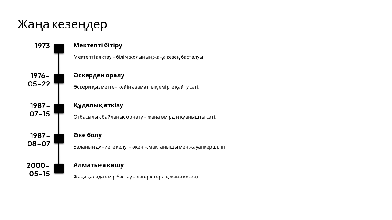 Slide 5 - Жаңа кезеңдер