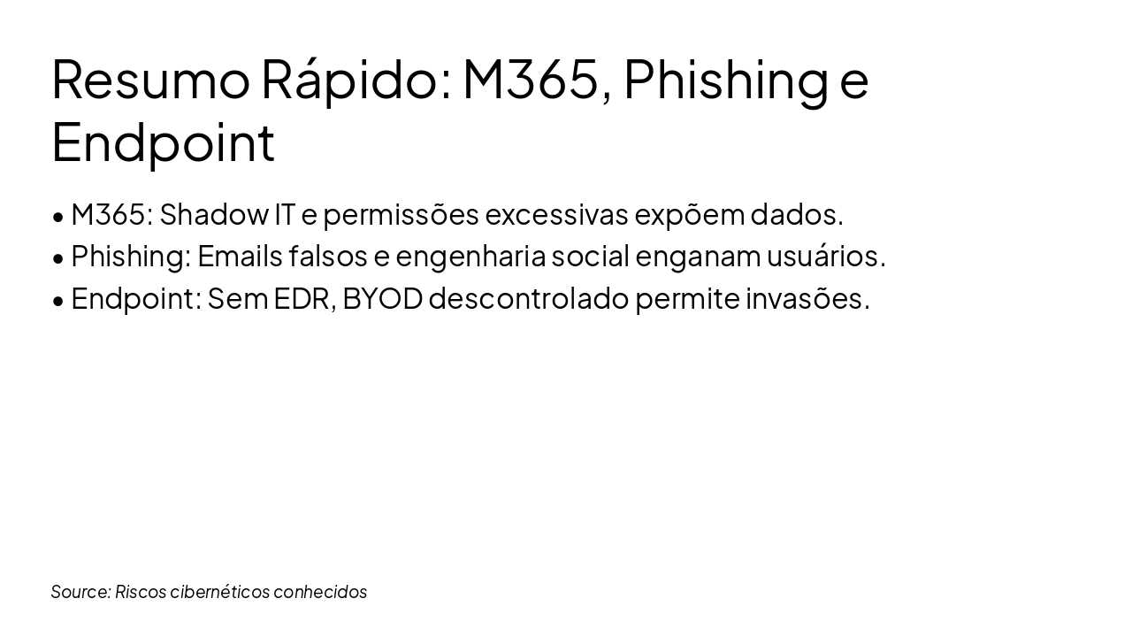 Slide 8 - Resumo Rápido: M365, Phishing e Endpoint