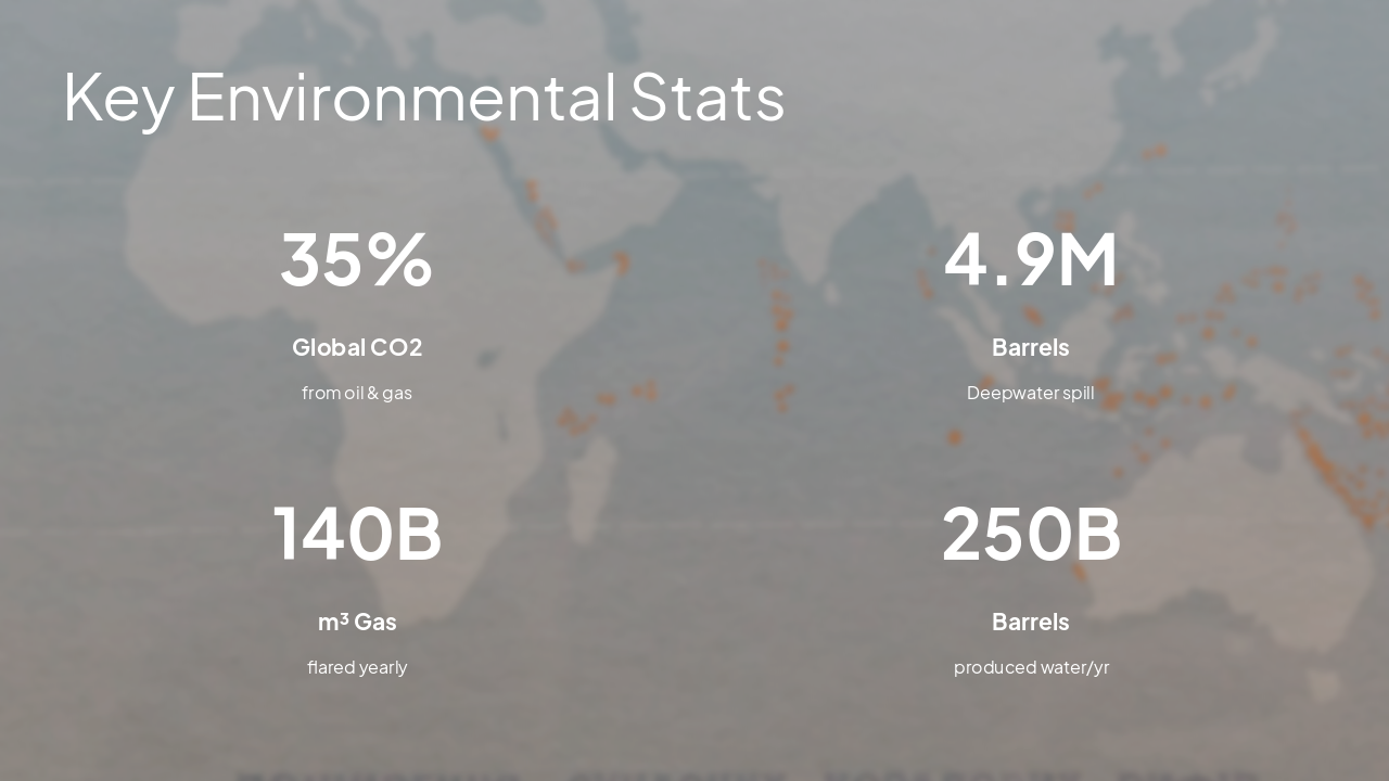 Slide 11 - Key Environmental Stats