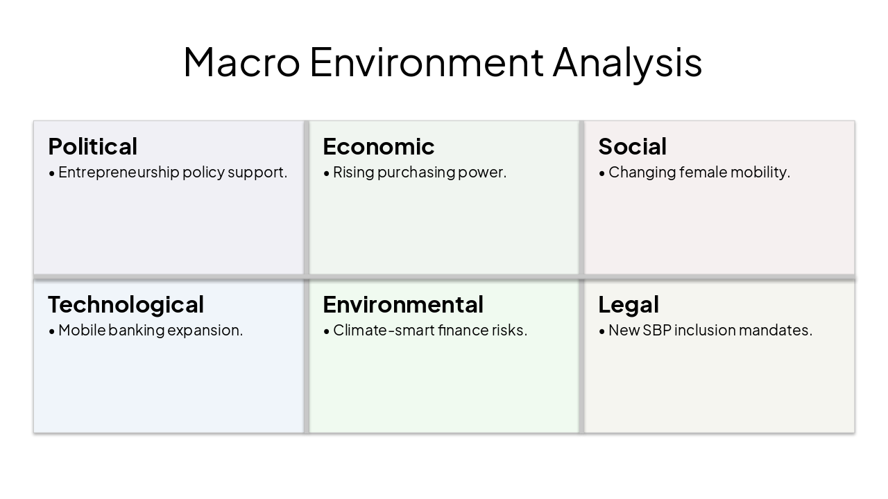 Slide 10 - Macro Environment Analysis