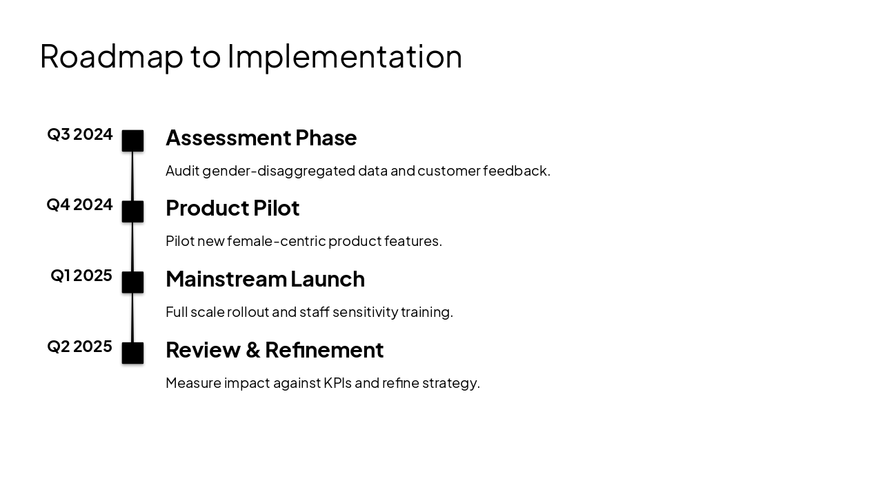Slide 12 - Roadmap to Implementation
