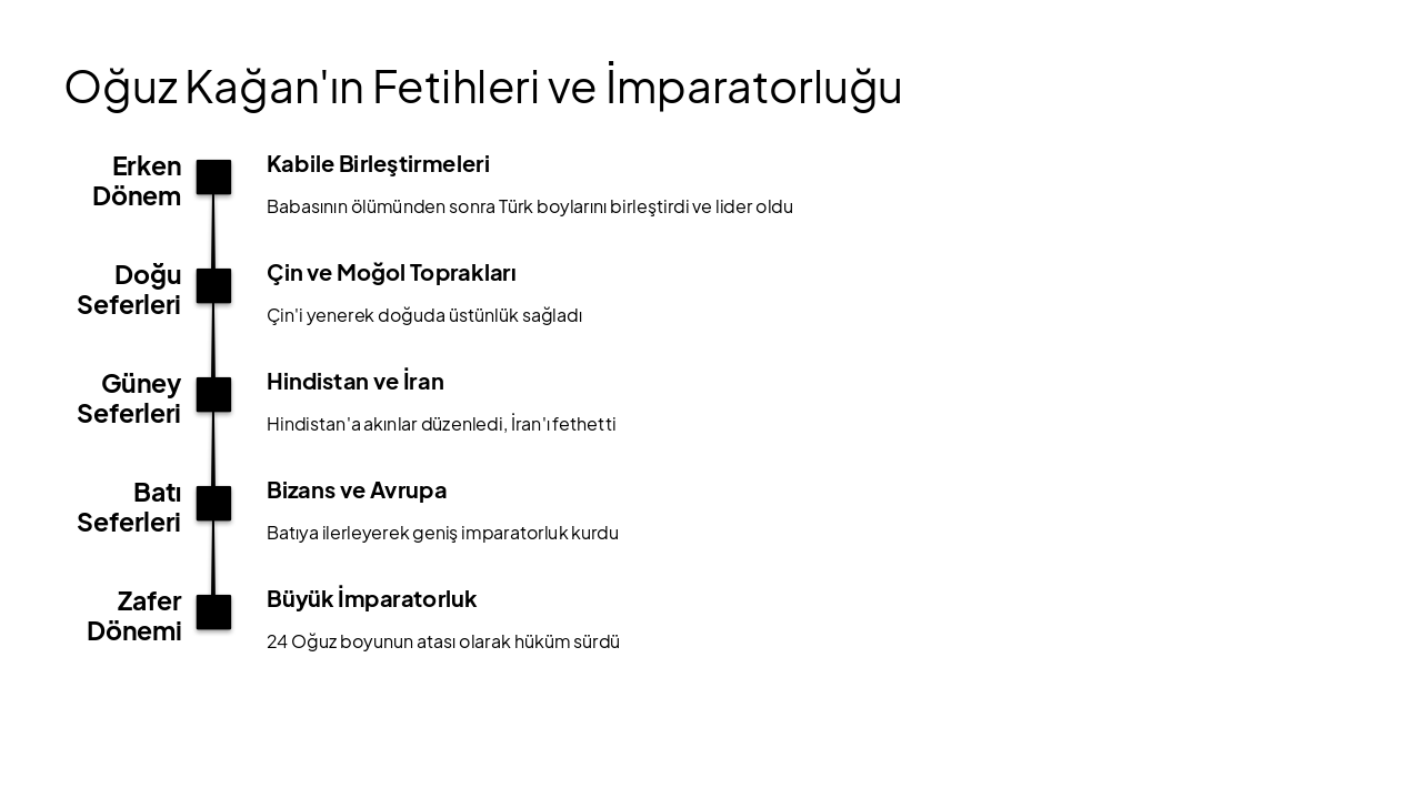 Slide 4 - Oğuz Kağan'ın Fetihleri ve İmparatorluğu