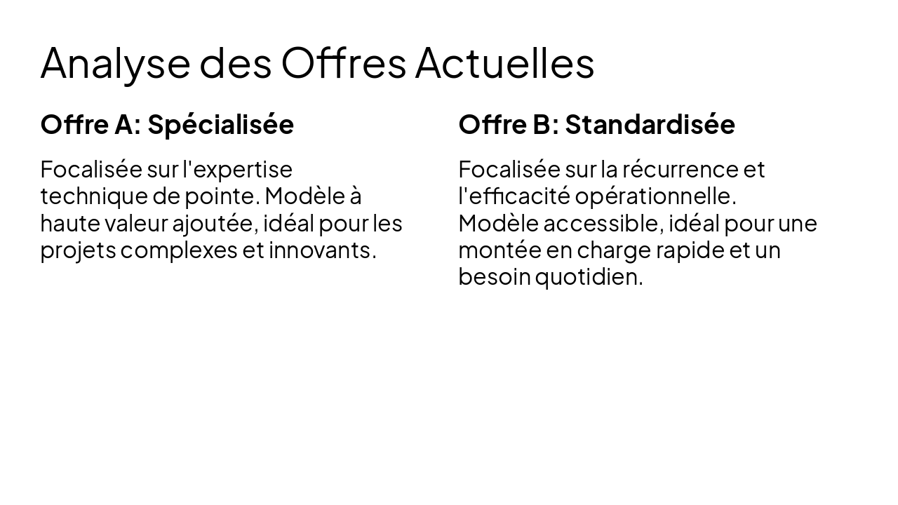 Slide 3 - Analyse des Offres Actuelles