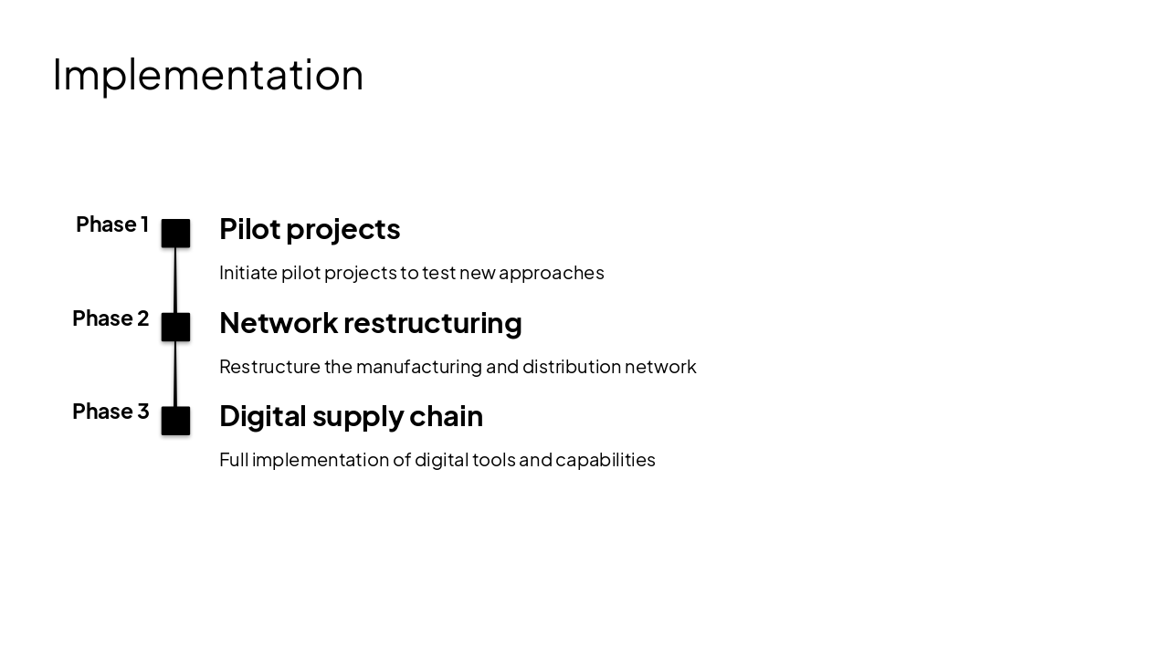 Slide 18 - Implementation