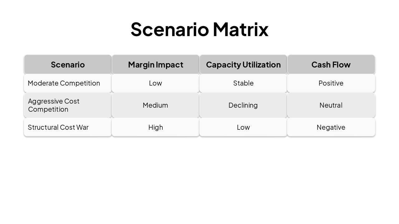 Slide 15 - Scenario Matrix