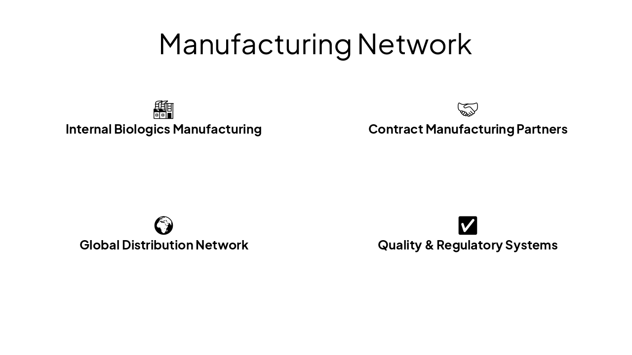 Slide 4 - Manufacturing Network