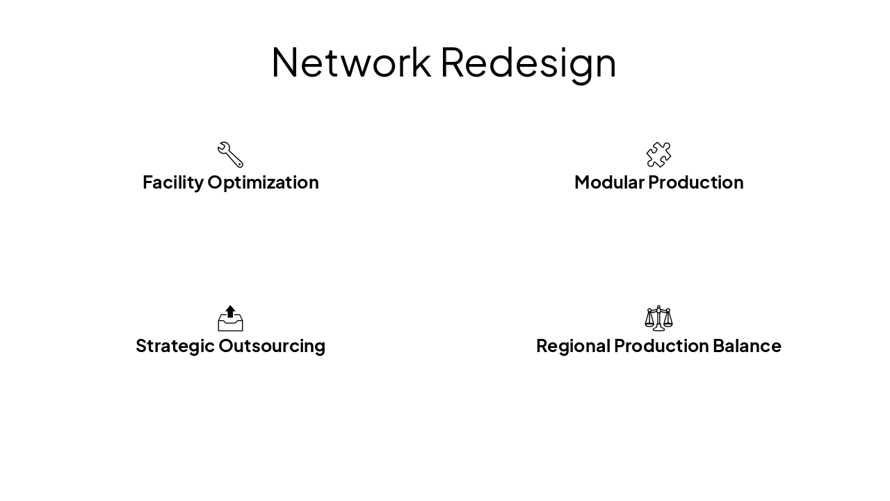 Slide 10 - Network Redesign