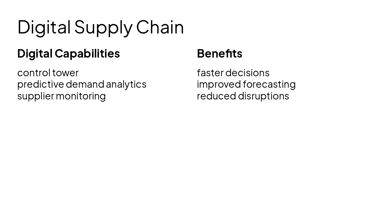 Slide 12 - Digital Supply Chain