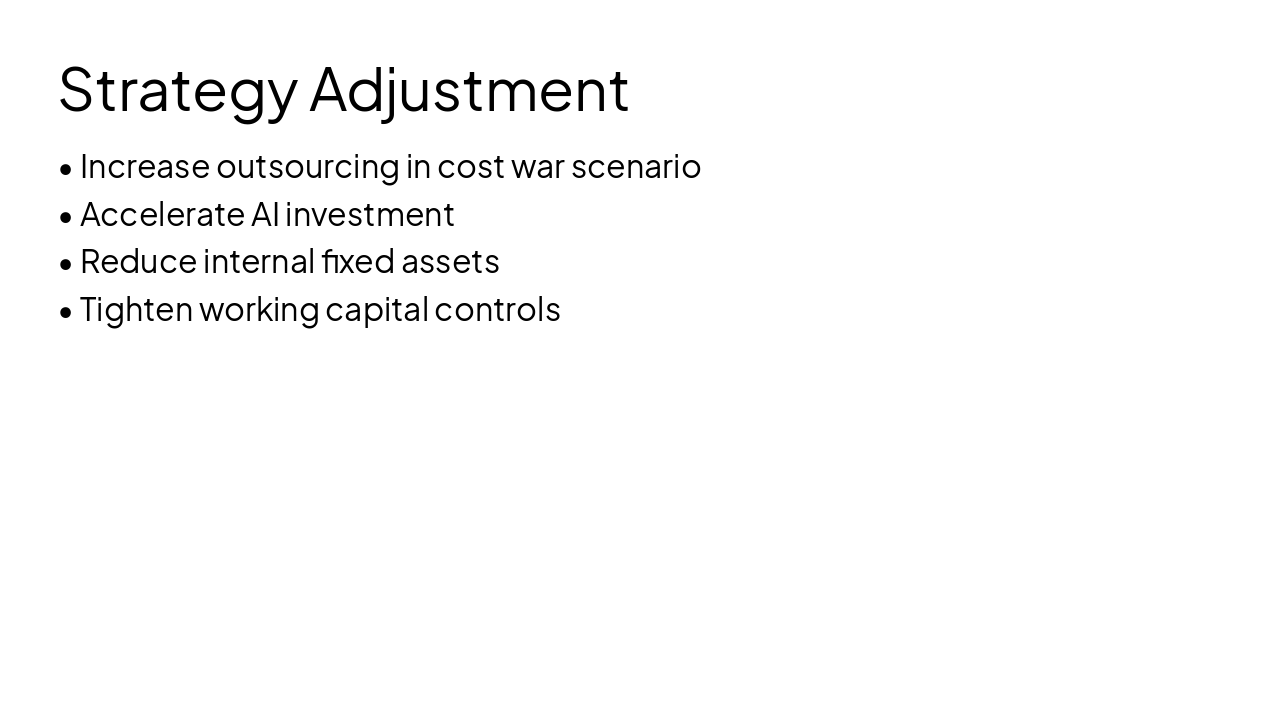 Slide 16 - Strategy Adjustment