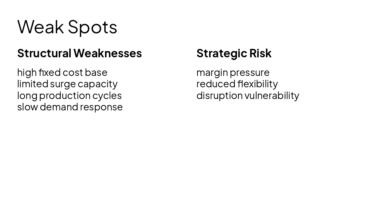Slide 7 - Weak Spots