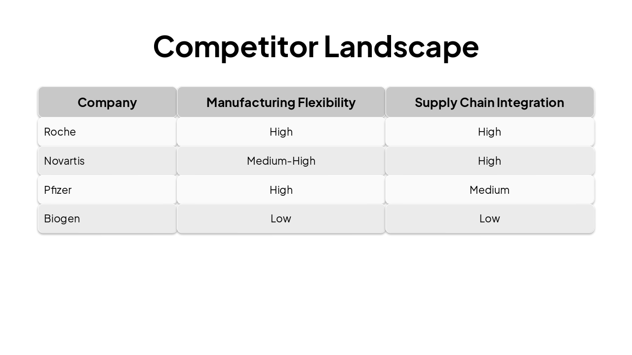 Slide 13 - Competitor Landscape