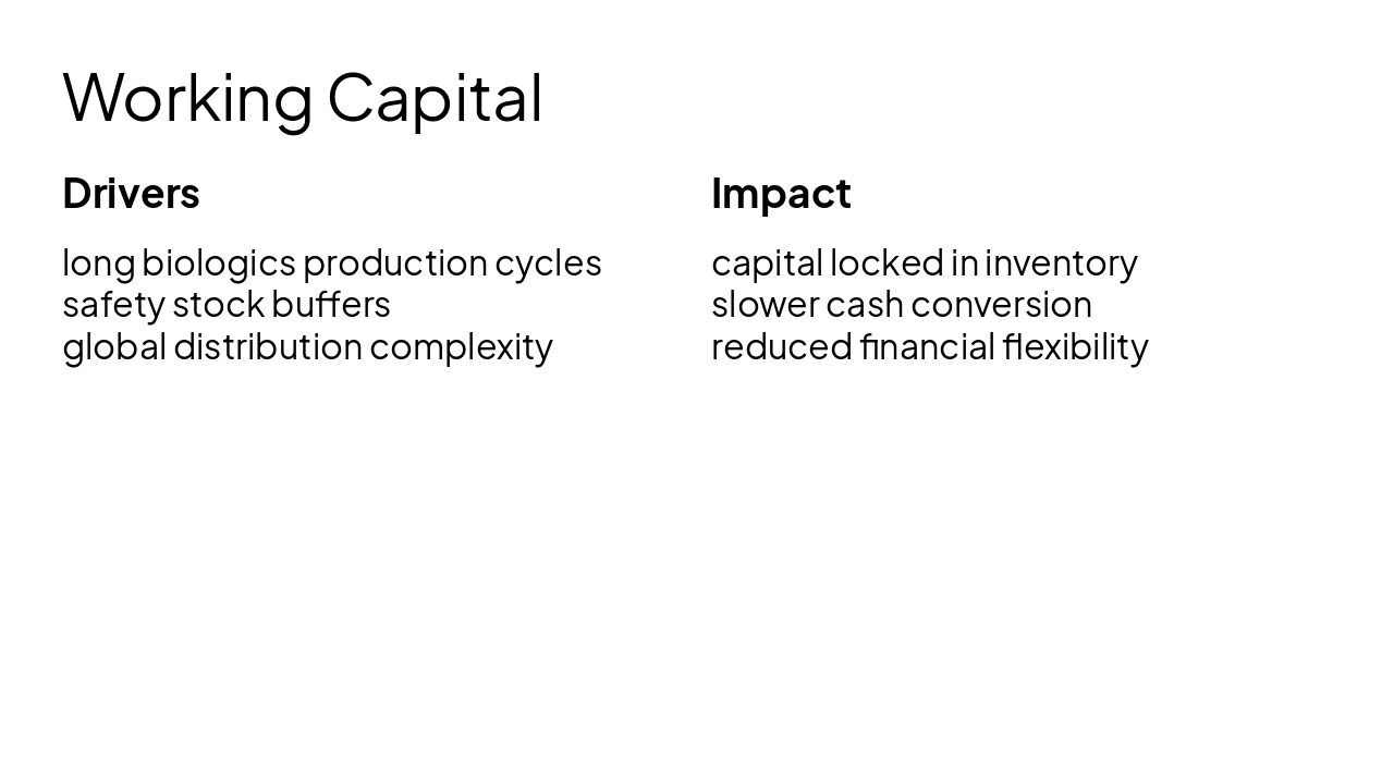 Slide 6 - Working Capital